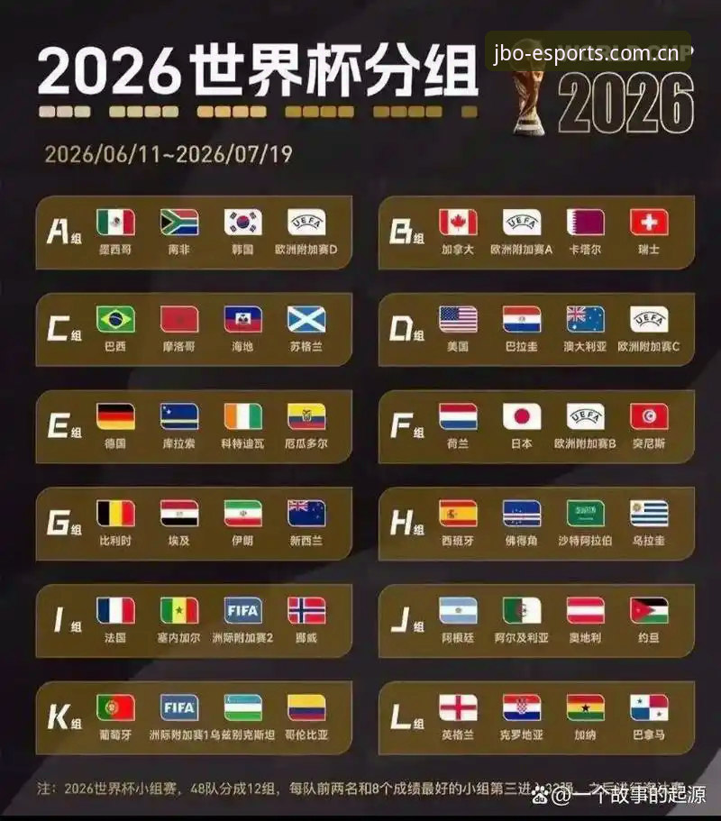 U17世界杯抽签结果实用指南——从JBO竞博电竞视角解析国少队晋级前景