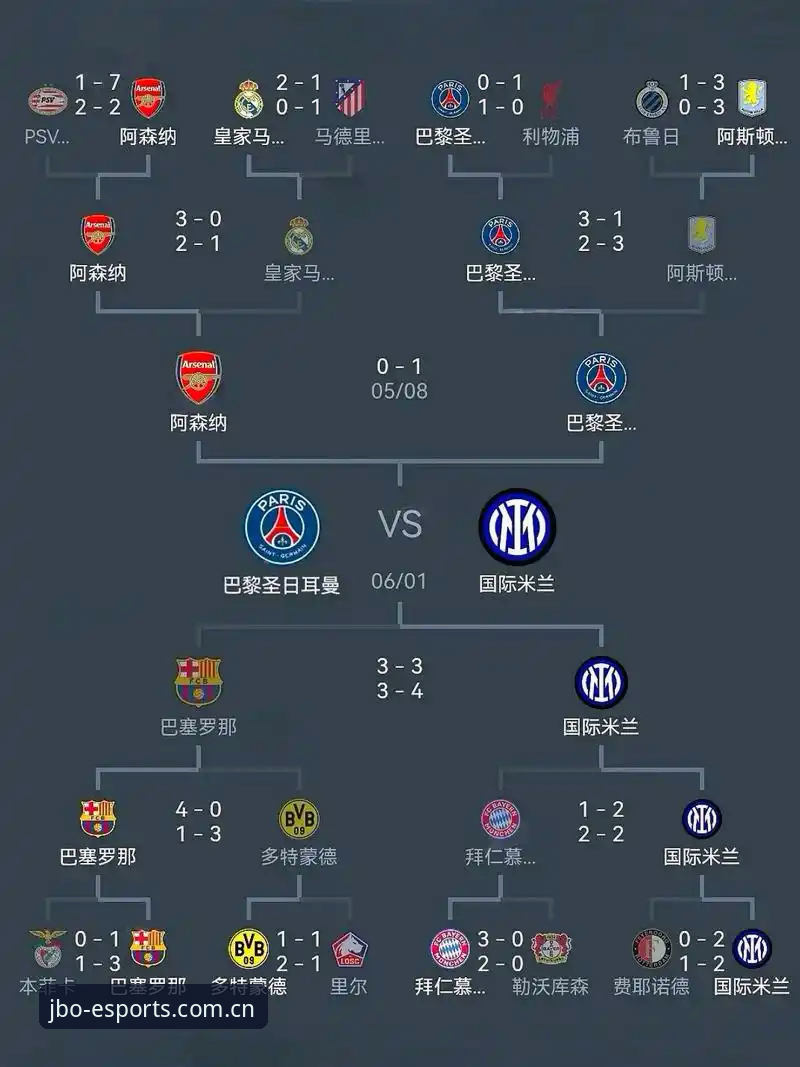 埃梅里5冠 vs 阿森纳1败：欧联杯决赛数据对比，JBO竞博复盘名帅蜕变